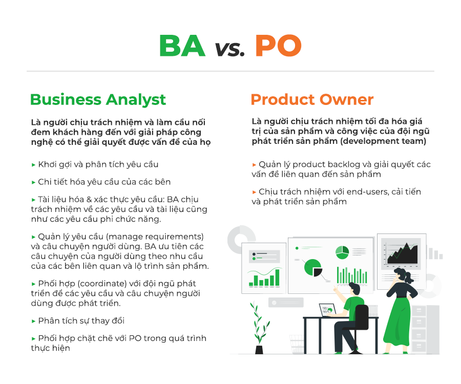 So sánh BA vs PO