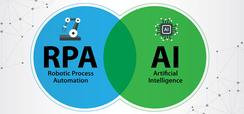 Có thể kết hợp giữa AI và RPA