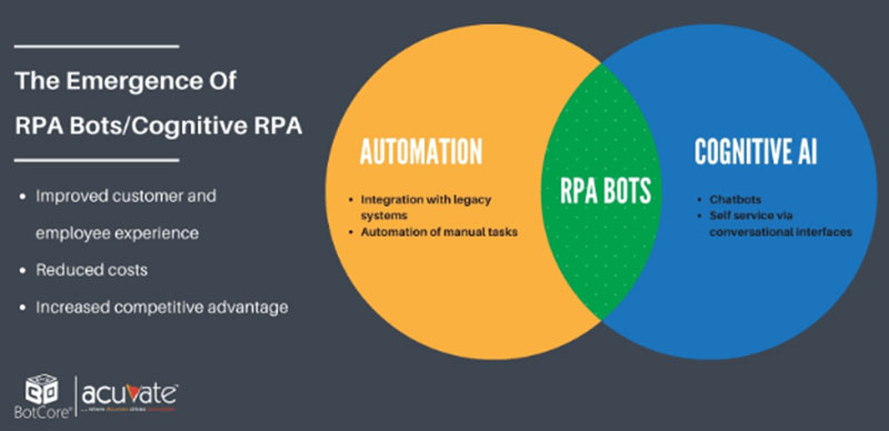Sự kết hợp giữa RPA và Chatbot giúp nâng cao hiệu quả