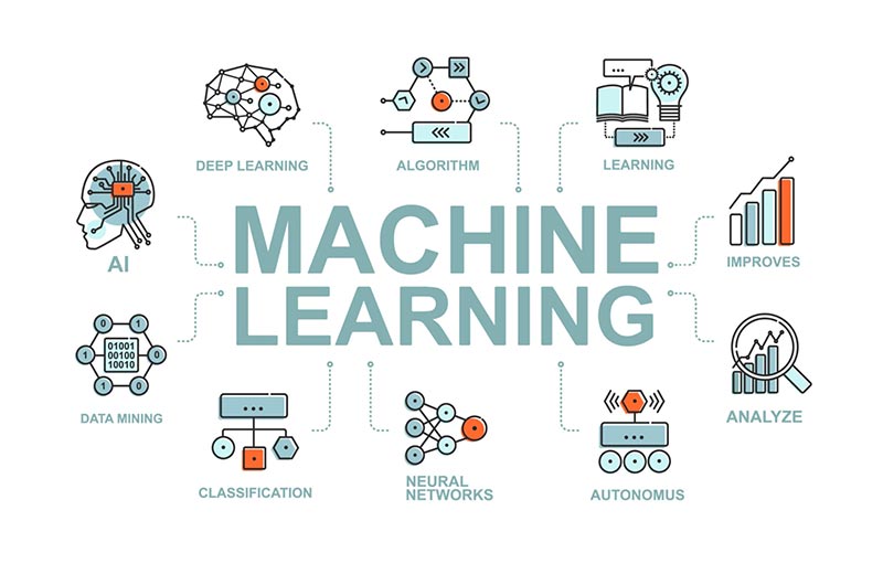 Machine Learning là xu hướng quan trọng của ngành ngân hàng